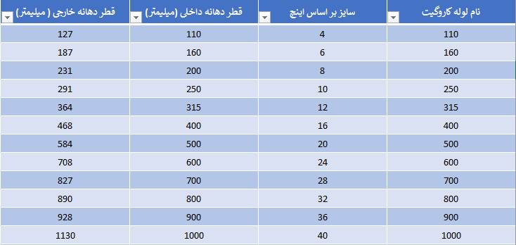 جدول سایز لوله کاروگیت